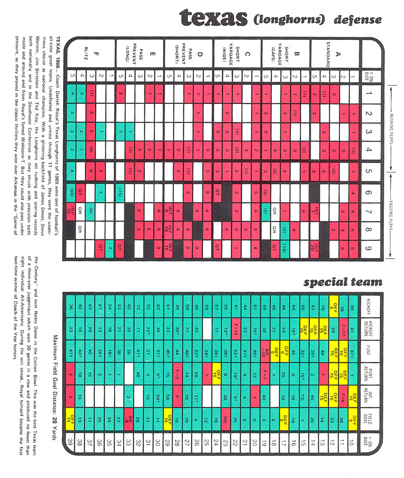 texas_longhorns_1969_def