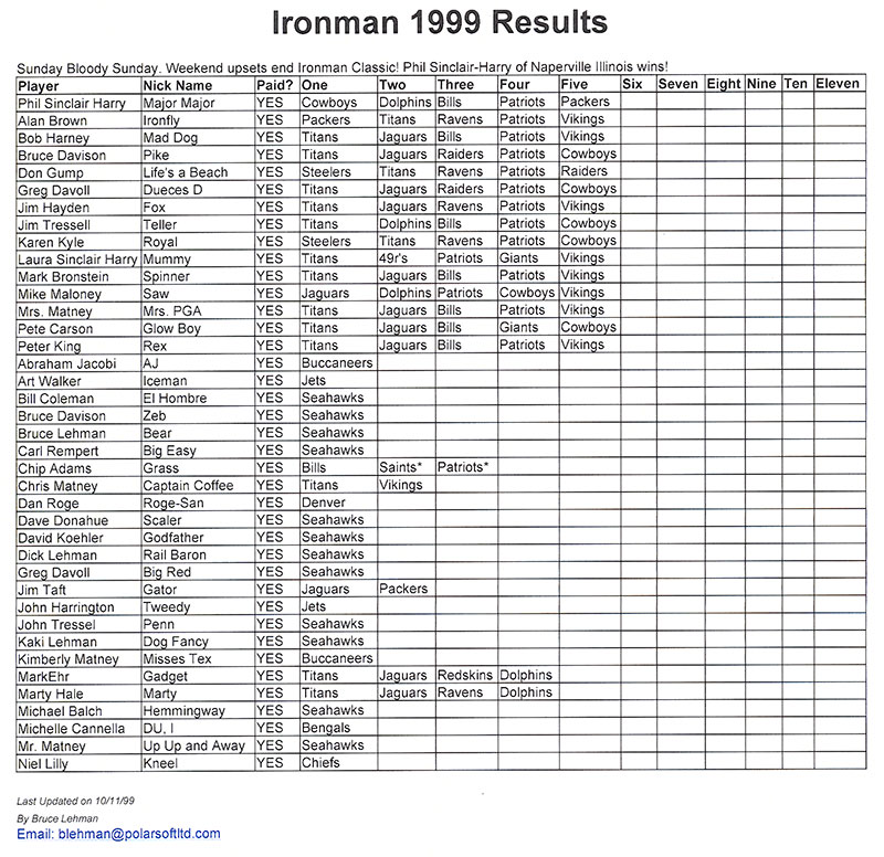 1999_ironman