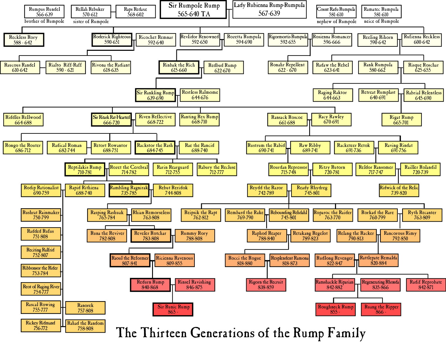 Rump Family Tree.jpg
