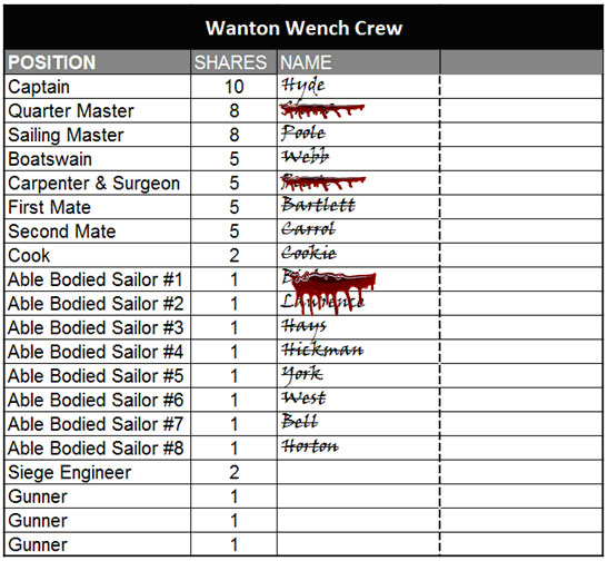 Wanton-Wench-Crew.jpg