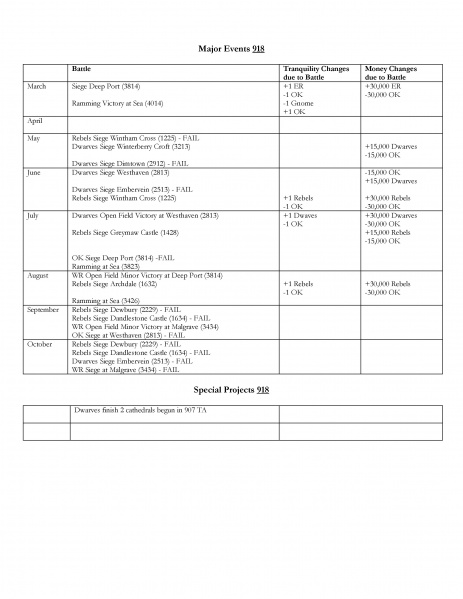 File:Witenagemot918 Page 2.jpg