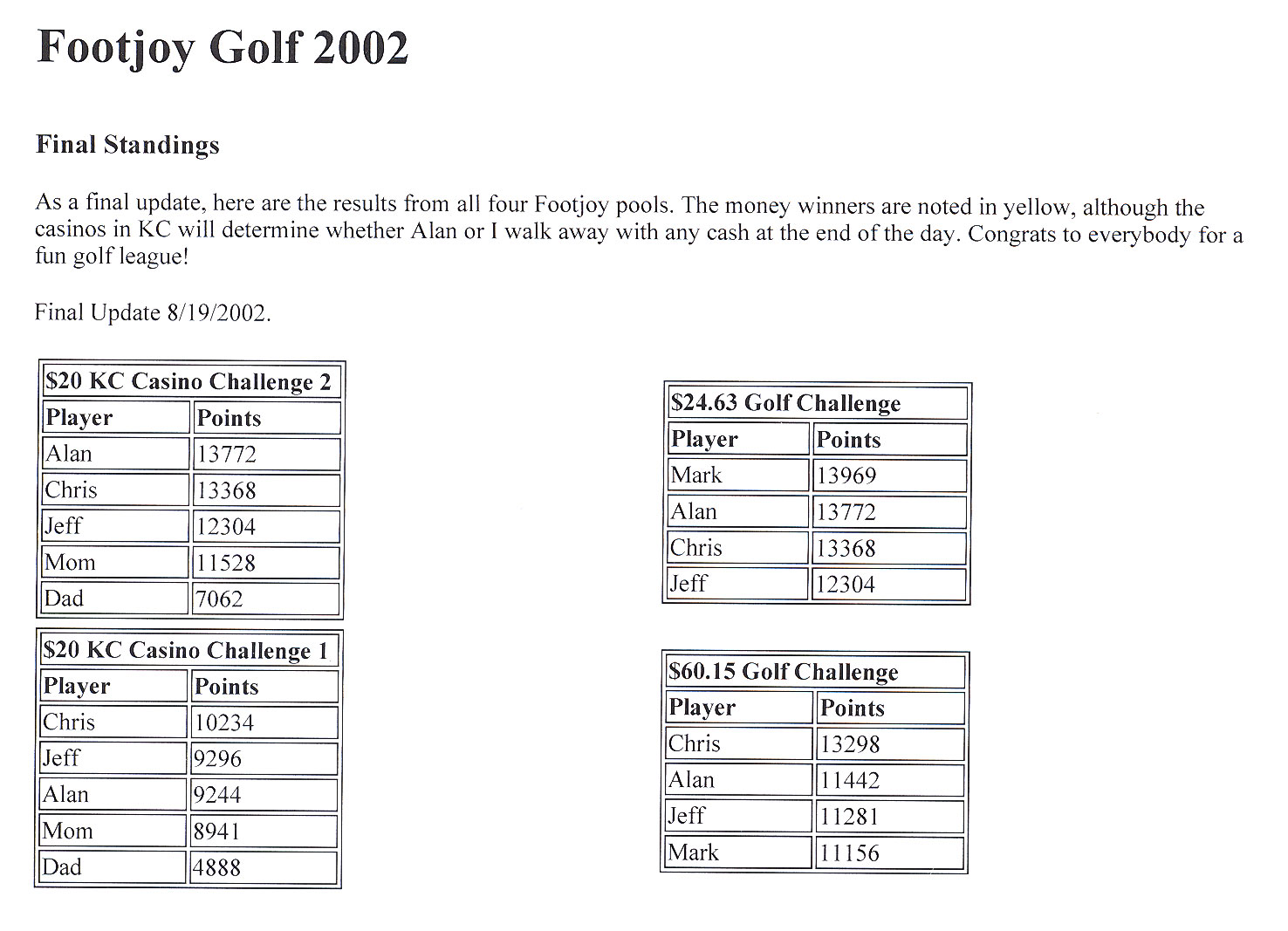 2002_golf
